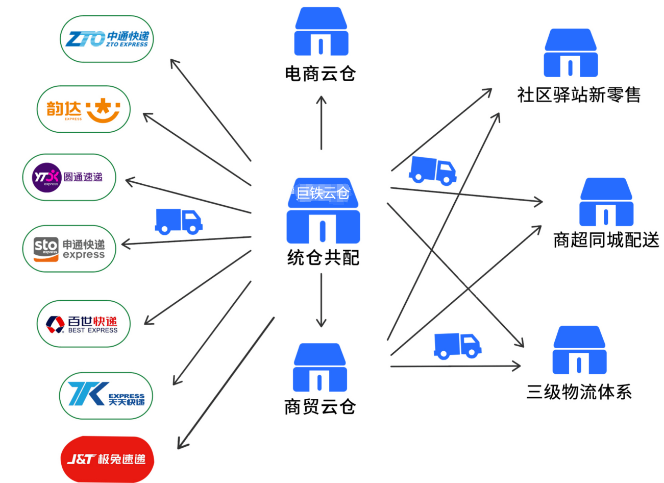 首页Banner