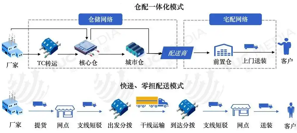 首页Banner